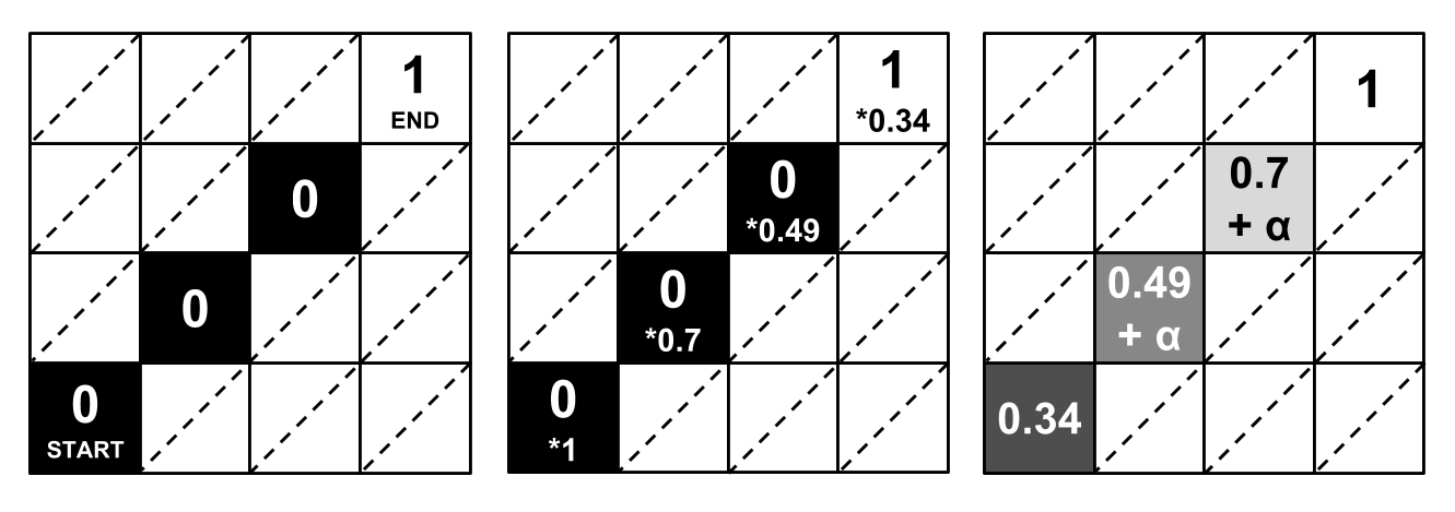 Diagram showing the process of blurring